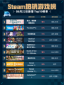 🔥Steam热销游戏榜美女，请别影响我成仙登顶✨