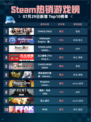 🔥Steam热销游戏榜CHAOS;CHILD登顶💥