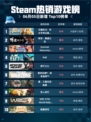🔥Steam热销游戏榜王国纪元：环太平洋正版联动登顶🎉