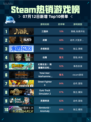 🔥Steam热销游戏榜三国杀登顶！