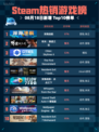 🌊Steam热销游戏榜深海迷航登顶🔥