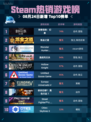 🔥Steam热销游戏榜刺客信条：幻景登顶💥