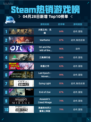 Steam热销游戏榜火炬之光：无限登顶