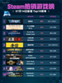 🔥解限机登顶Steam热销榜！💥