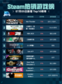 🔥War Thunder登顶Steam热销榜！🚀