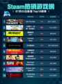 🔥War Thunder登顶Steam热销榜！🚀