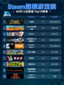 Steam热销游戏榜三国杀登顶