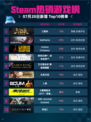 🔥Steam热销游戏榜三国杀登顶！👑