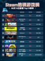 🎮Steam热销游戏榜Stellaris登顶🔥