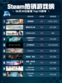 🔥极限国度登顶Steam热销榜！💥
