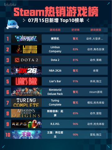 🔥解限机登顶Steam热销榜！🎮截图1