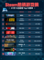 🔥解限机登顶Steam热销榜！🎮