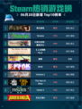 Steam热销游戏榜🔥捞女游戏登顶💥📌