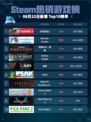 🔥Steam热销游戏榜生死狙击2登顶！💥