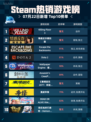 🔥Steam热销游戏榜Killing Floor 3登顶💥