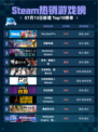 🔥Steam热销游戏榜The Sims™ 4登顶✨
