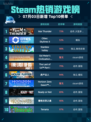 🔥War Thunder登顶Steam热销榜！💥
