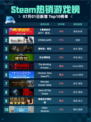 🔥Steam热销游戏榜《赛博朋克2077：往日之影》登顶💥