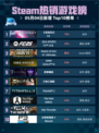 Steam热销游戏榜《战地风云 5》登顶