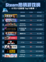 🎮Steam热销游戏榜动物迷城登顶💥