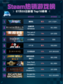 🔥解限机登顶Steam热销榜！🎮