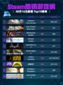🔥Steam热销游戏榜Whispers from the Star登顶🚀