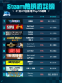 🔥解限机登顶Steam热销榜！💥