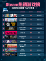 Steam热销游戏榜缺氧登顶🔥超神游戏💥不容错过！