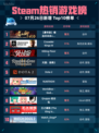 🔥Steam热销游戏榜【豪华版】嗜血印本体+全DLC登顶💥