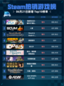 Steam热销游戏榜逸剑风云决 - 番外扩展包：碧海仙踪登顶🎉🔥