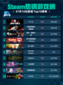🔥Steam热销游戏榜F1® 25登顶💥