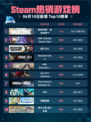 💥Steam热销游戏榜使命召唤®：战争地带™登顶🔥