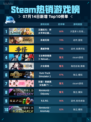 🔥《王国纪元》×环太平洋联动登顶Steam热榜💥