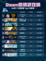 💥Steam热销游戏榜This War of Mine登顶🔥