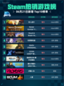 Steam热销游戏榜双人成行登顶🎉🔥超 fun 速来！