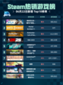 Steam热销游戏榜逸剑风云决 - 番外扩展包：碧海仙踪登顶🔥🎮