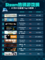 🔥霍格沃茨之遗登顶Steam热销榜！🎮