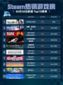 🔥Steam热销游戏榜STEINS;GATE登顶💥