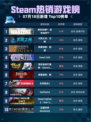 🔥Steam热销榜第一！使命召唤：战争地带登顶💥