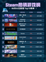 🔥Steam热销游戏榜矩阵：零日危机登顶💥