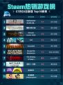 🔥Steam热销榜Warhammer 40,000: 星际战士2登顶💥