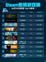 🔥Steam热销游戏榜Outlast 2登顶💥