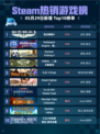 Steam热销游戏榜狙击精英5登顶