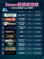 Steam热销游戏榜巫师 3：狂猎登顶