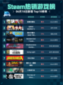 Steam热销游戏榜缺氧完整包登顶🎉🔥
