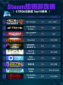 🔥War Thunder登顶Steam热销榜！💥