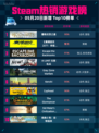 Steam热销游戏榜霍格沃茨之遗登顶