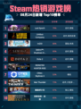 🔥Steam热销游戏榜Last Epoch登顶！