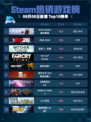 🔥Steam热销游戏榜Artis Impact 爱氏物语登顶🏆