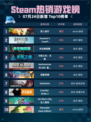 🎮Steam热销游戏榜双人成行登顶🔥